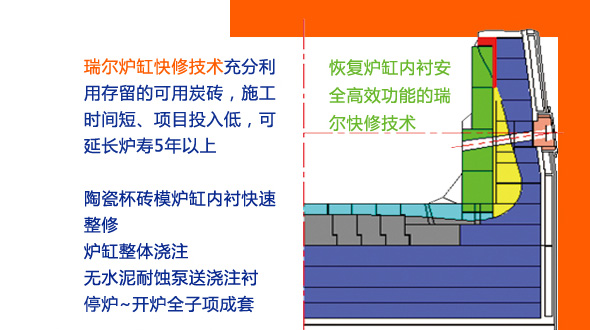 做最牛的高爐，更多人選擇瑞爾